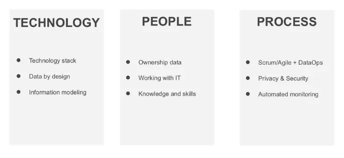 Customer 360 In Action: How To Overcome Barriers To Unified Data