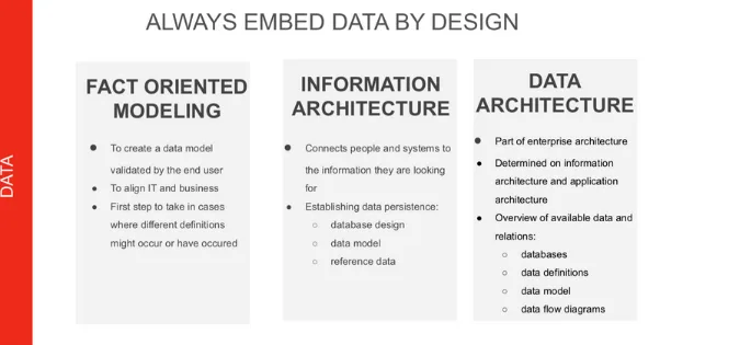 Customer 360 In Action: How To Overcome Barriers To Unified Data