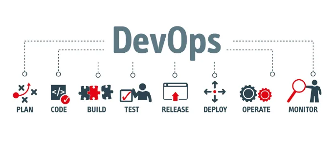 5 reasons to adopt DevOps and accelerate software deployment