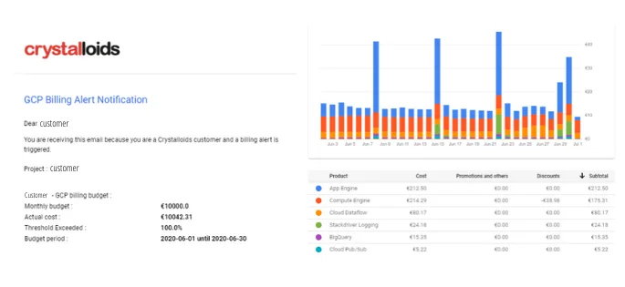 The process and best practices of maintenance in Google Cloud