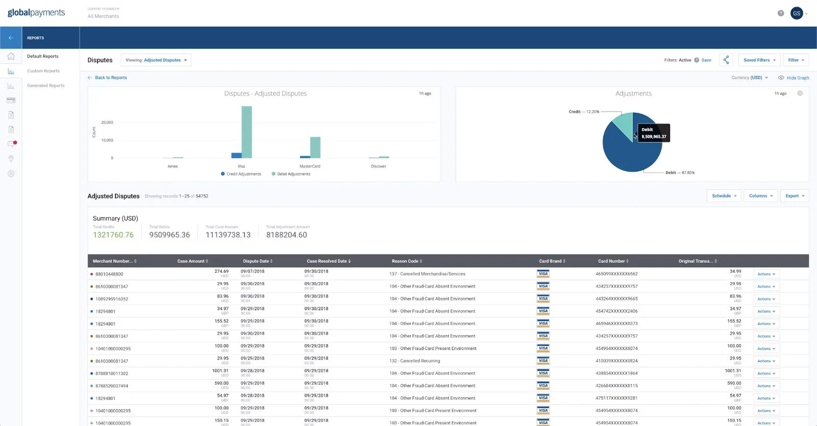 Secure Customer Portal