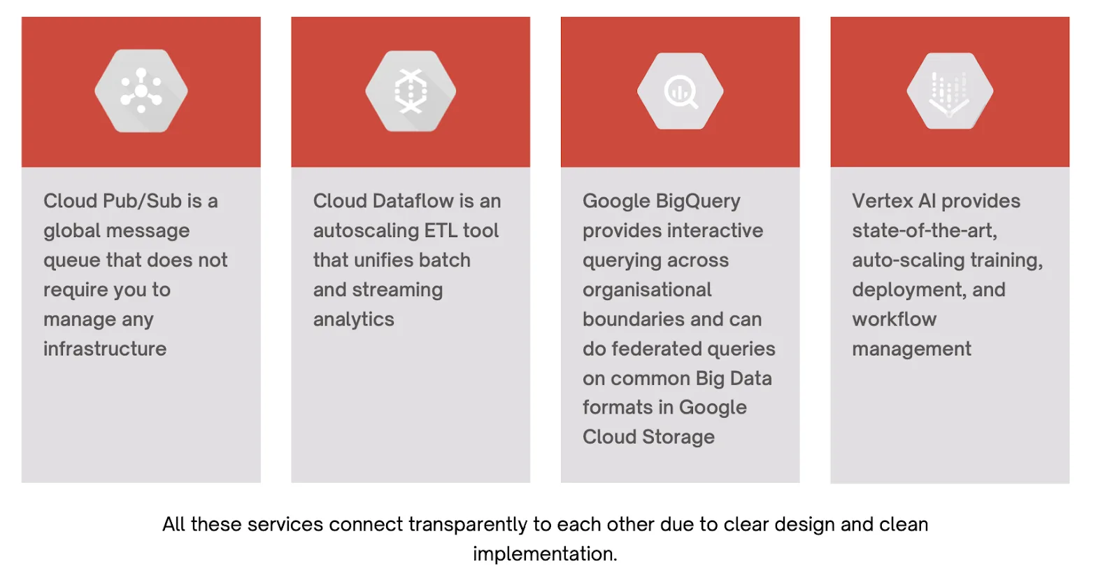 Data lake vs Data Warehouse: A Modern, Unified Approach