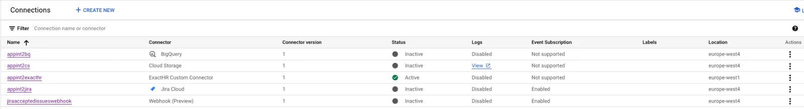 How to create a Custom Connector in Google Cloud Application Integration