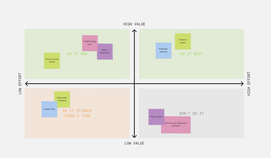 Example User story