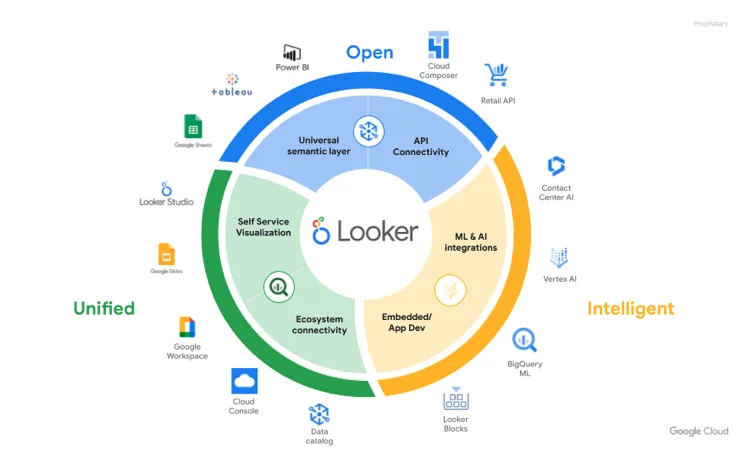 From Data Chaos to Clarity: Looker and Crystalloids in Action