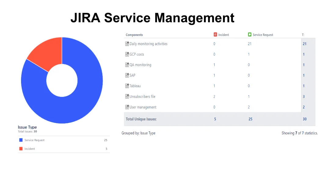 JIRA service management