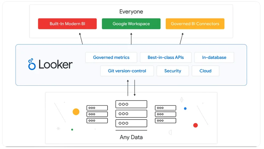 From Data Chaos to Clarity: Looker and Crystalloids in Action