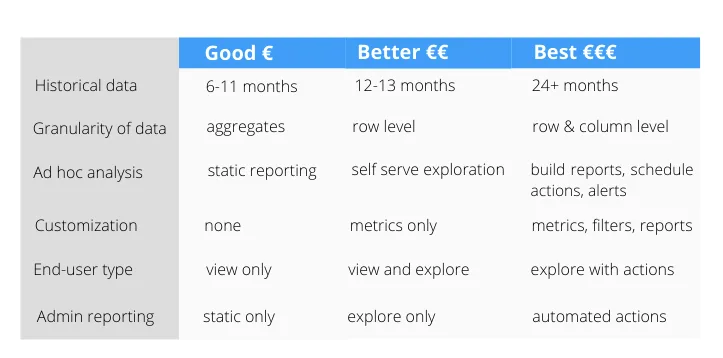Overview feature