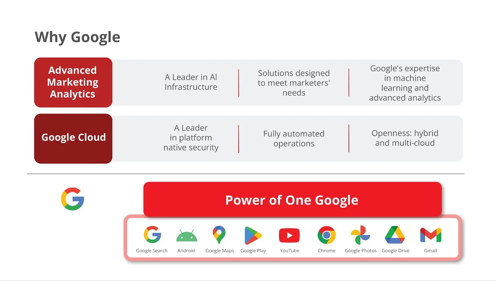 Google Cloud CDP: The Complete Guide to Customer Data Management