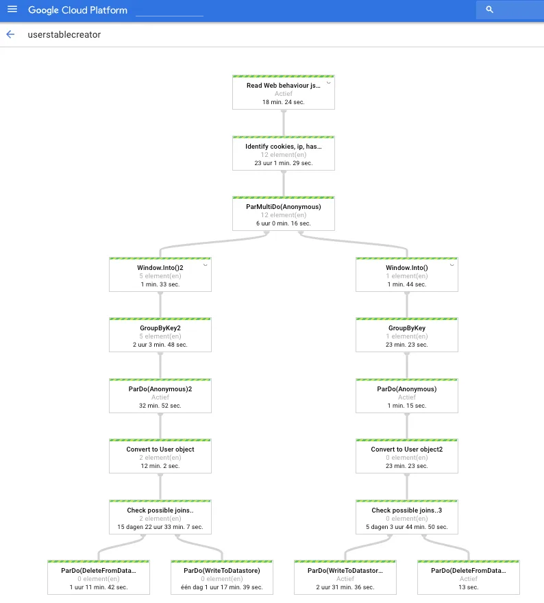 How we helped our client identify 6 million users