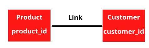 link