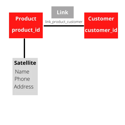 Product (5)
