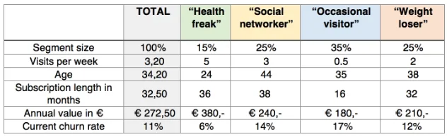 The best customer retention strategy