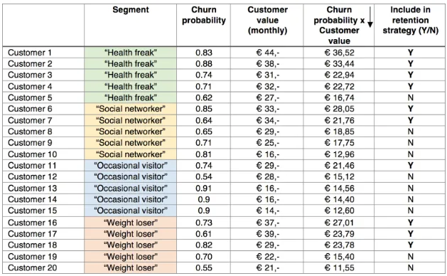 The best retention strategy
