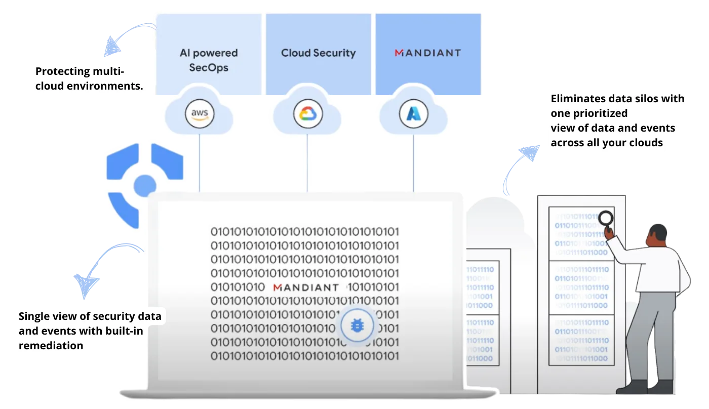 Google Cloud Security Command Center