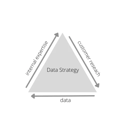 Data Driven transformation at FD Media Group