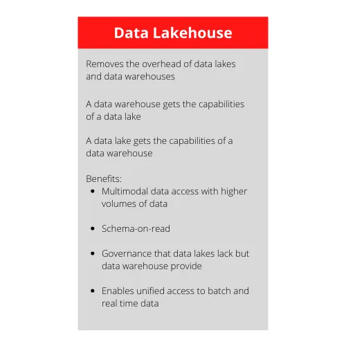 Data Lakes: what are they and how to use them?
