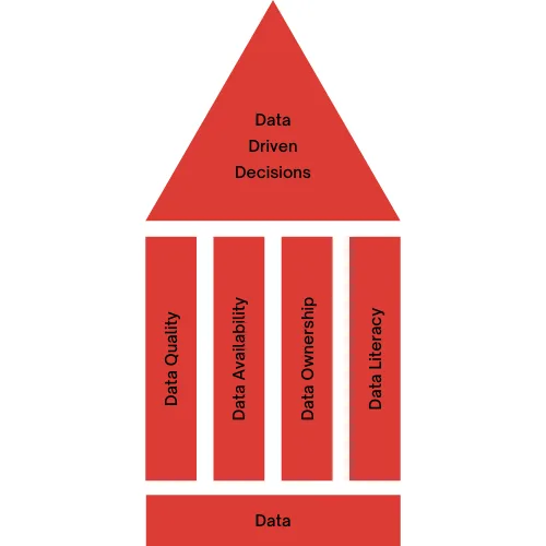 Data Mesh: When To Adopt, What It Offers, And How To Implement It