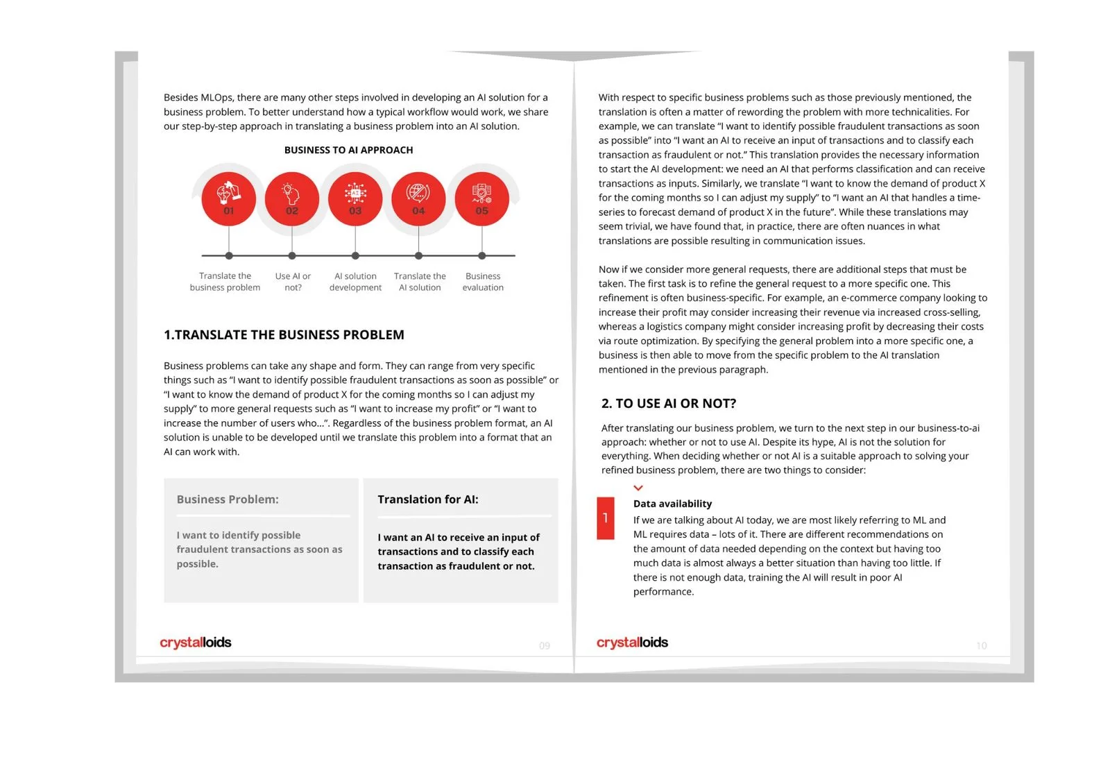 Whitepaper: From AI to Business