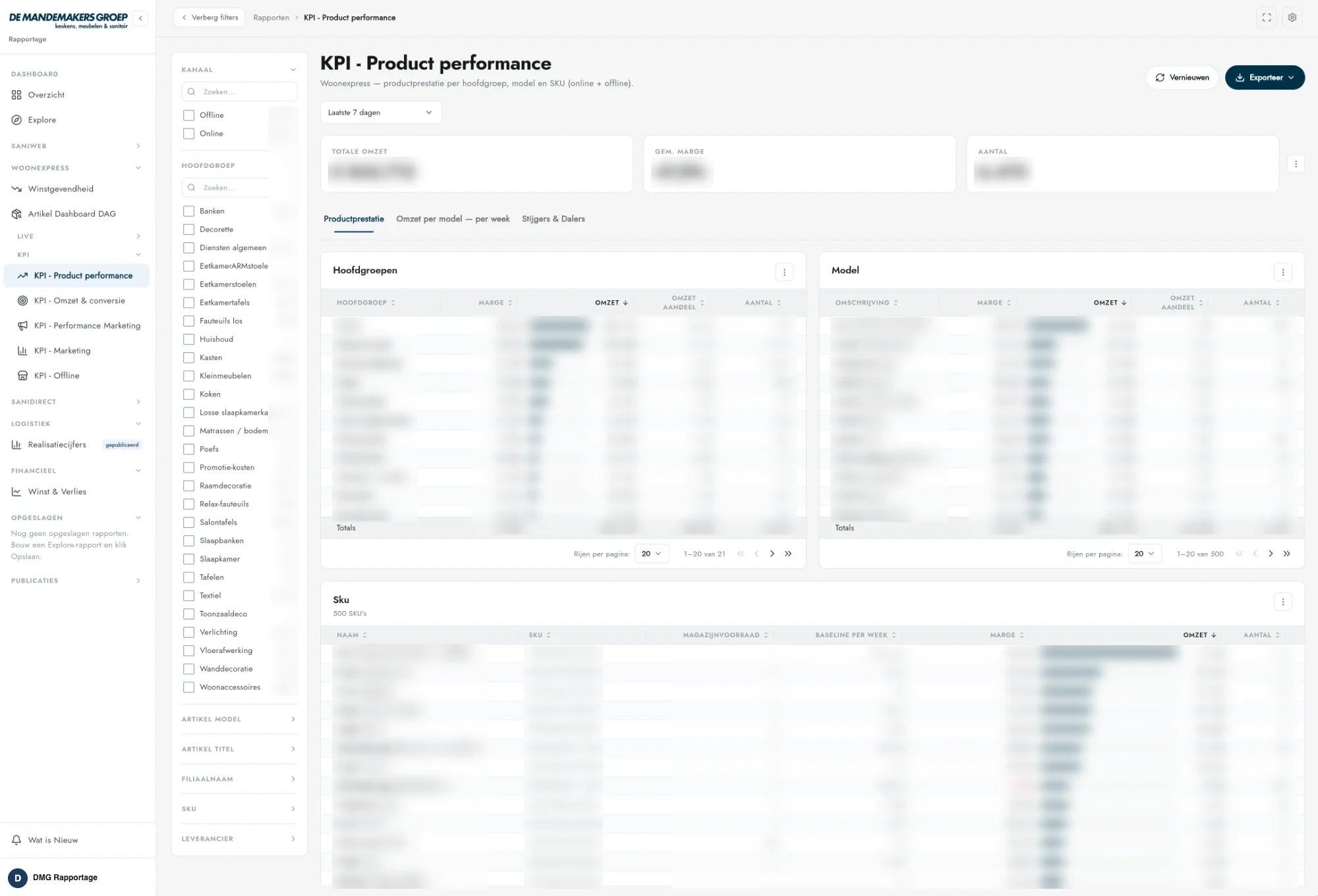 Het rapport KPI - Product performance in de nieuwe rapportageapplicatie van DMG, met filters op kanaal en hoofdgroep, totalen en tabellen per hoofdgroep, model en SKU. Cijfers, productnamen en hoofdgroepen zijn vervaagd.